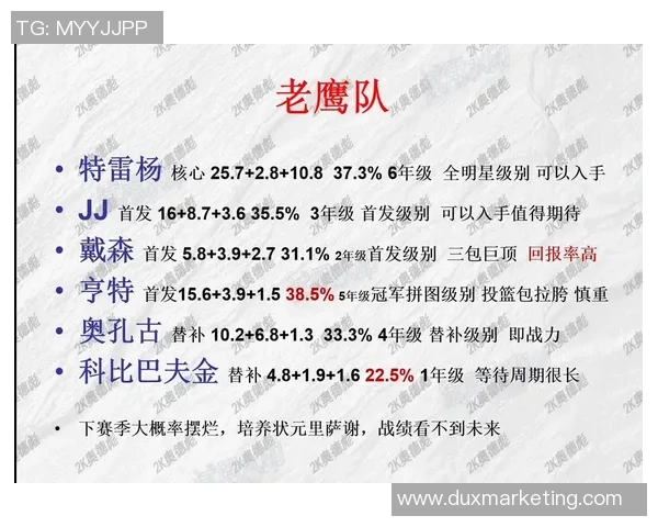 NBA赛前分析：老鹰挑战骑士快船对决雷霆马刺迎战开拓者争胜